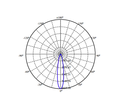 Nata Lighting Company Limited - High Efficiency Reflector